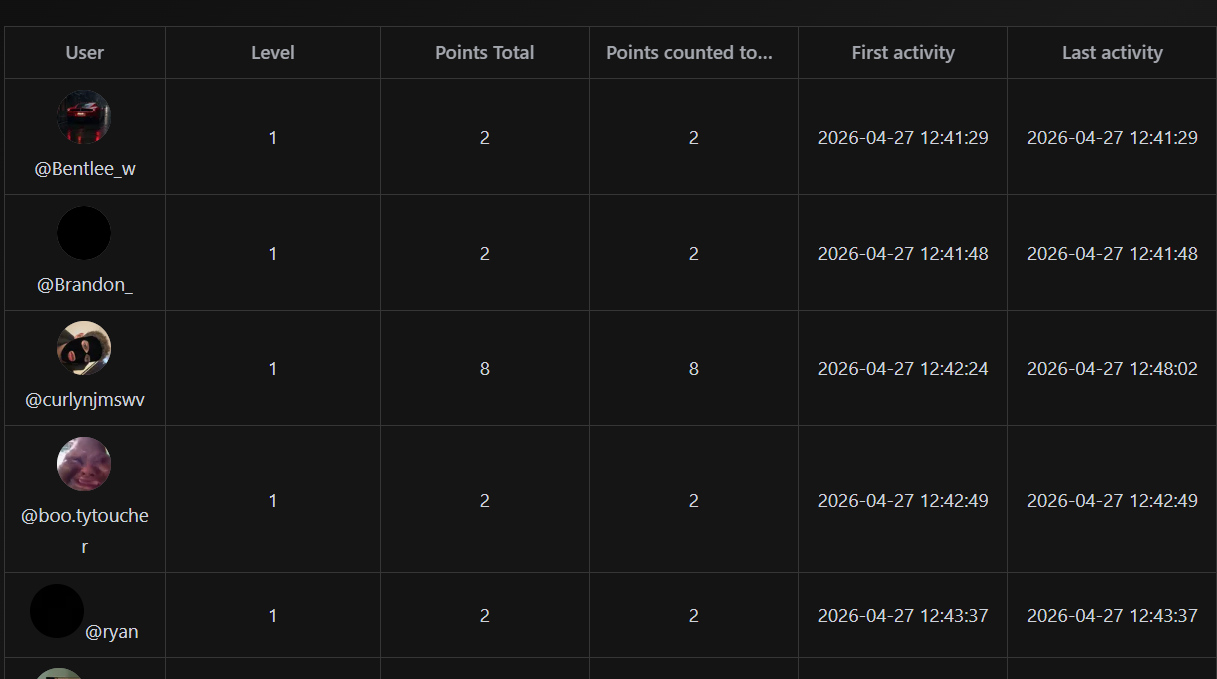Points System Preview